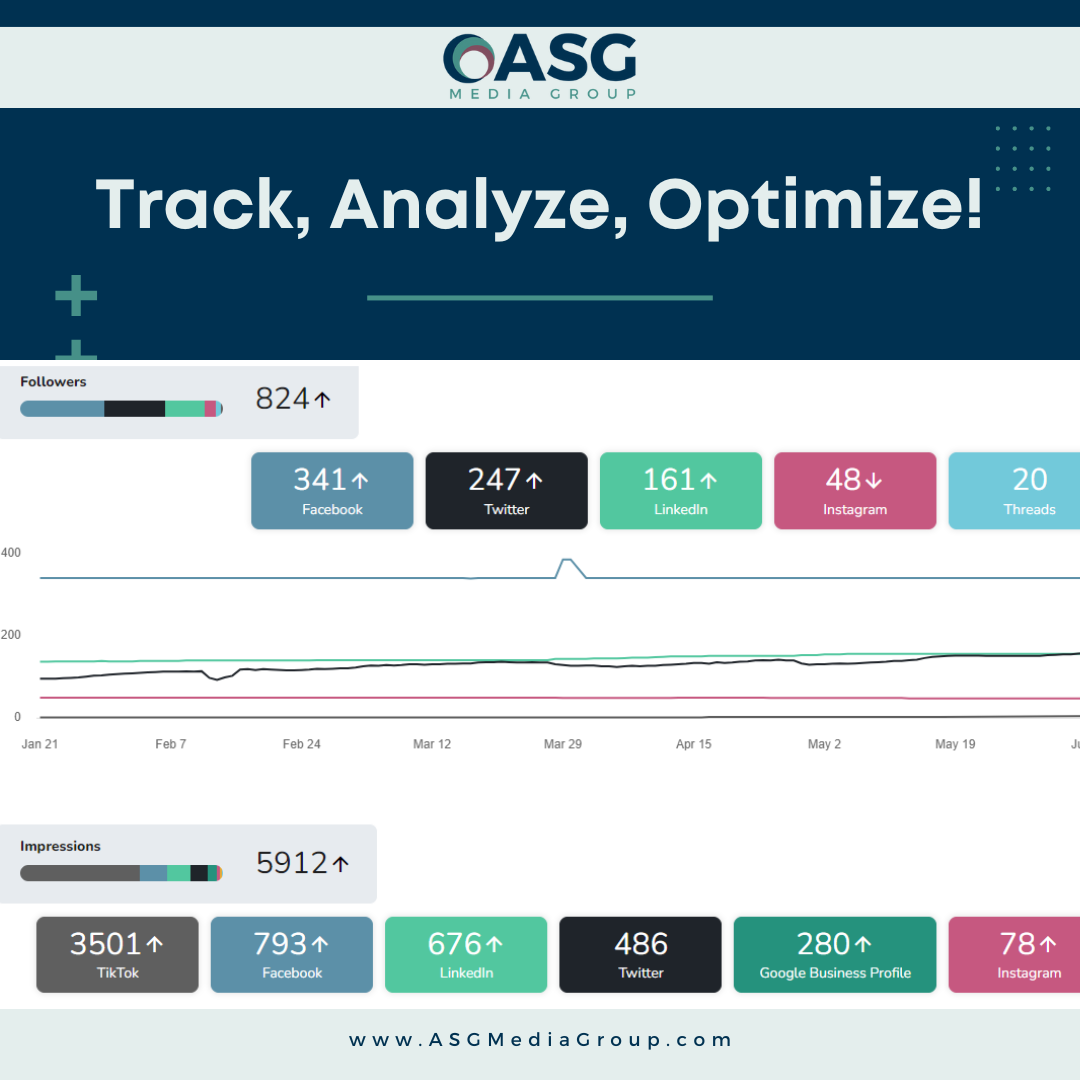 Mastering Social Media Metrics